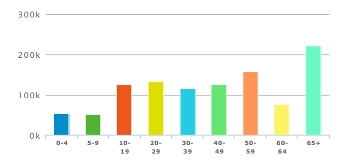 age-distribution-2018