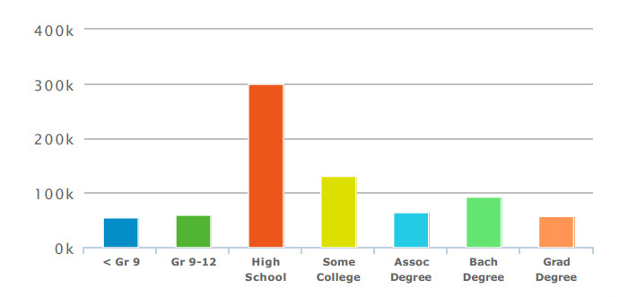 education-attainment-2018