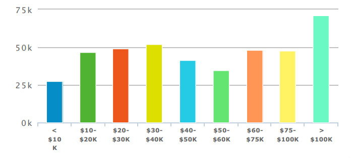 household-income-distribution-2013