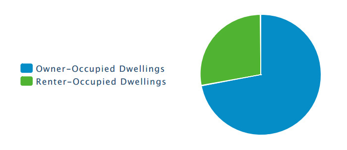 total-number-of-housing-2013