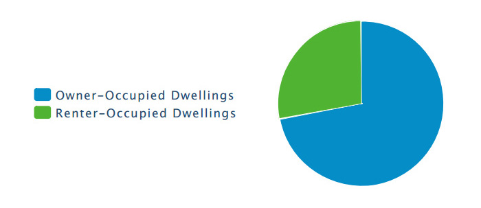 total-number-of-housing-2018